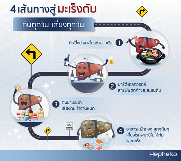 4เส้นทางสู่ โรคมะเร็งตับ