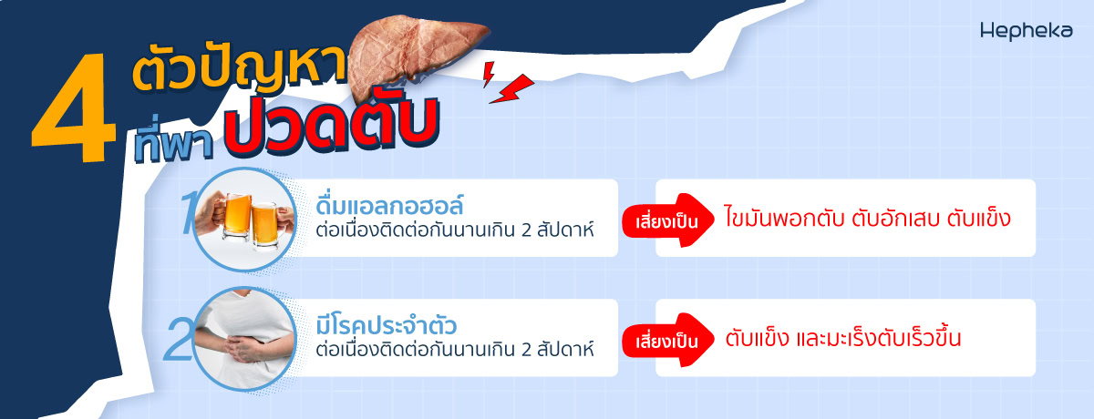 2022 0176 4 ปัญหาที่พาให้ปวดตับ WEB1