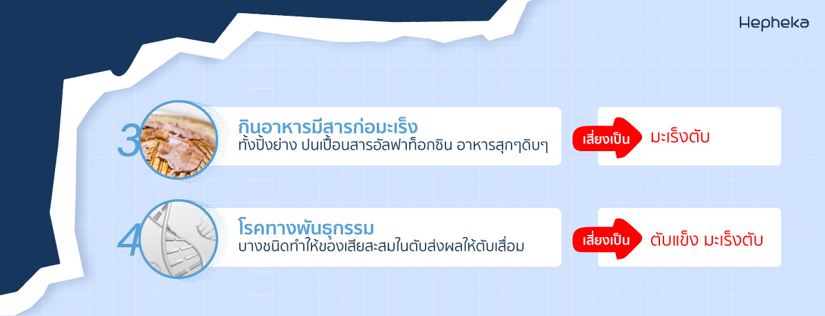 2022 0176 4 ปัญหาที่พาให้ปวดตับ WEB2