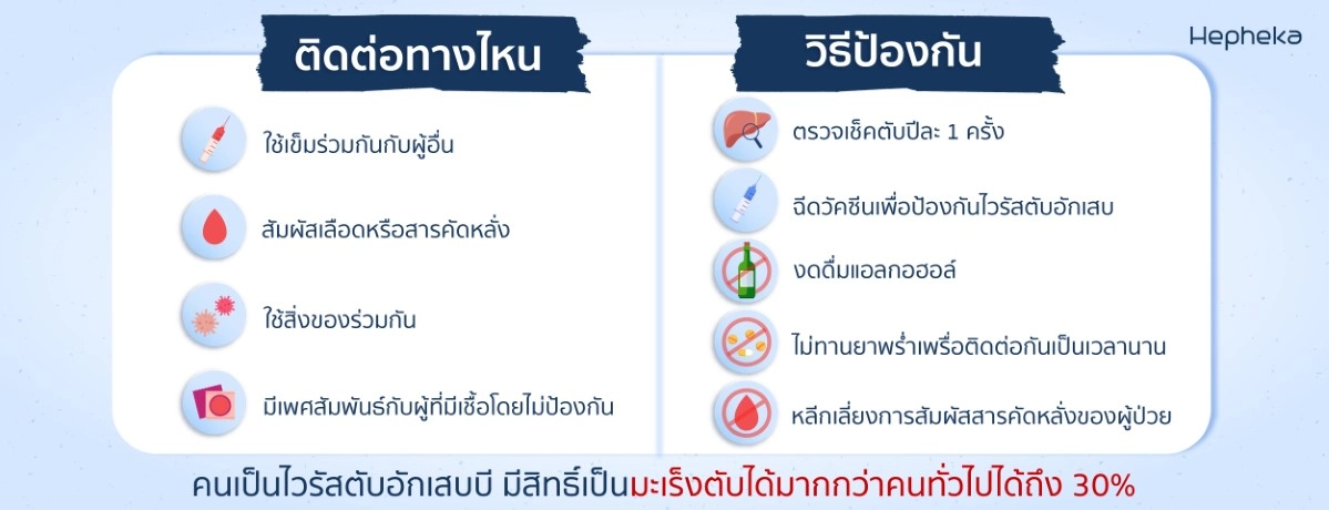 2022 0219 ไวรัสตับอักเสบบี โรคร้ายที่กลายเป็นมะเร็งตับ BN03