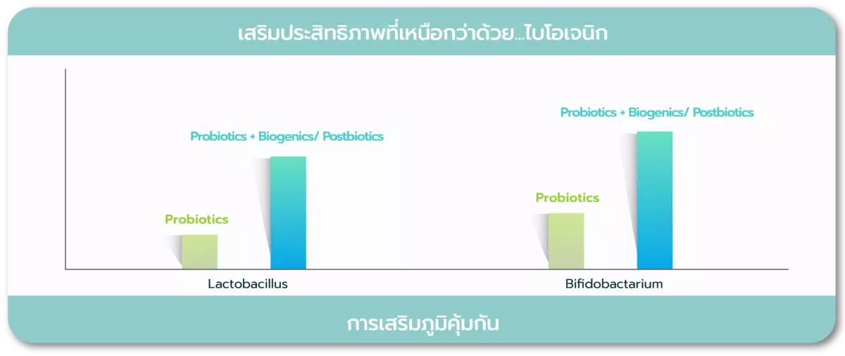 Probiota slide