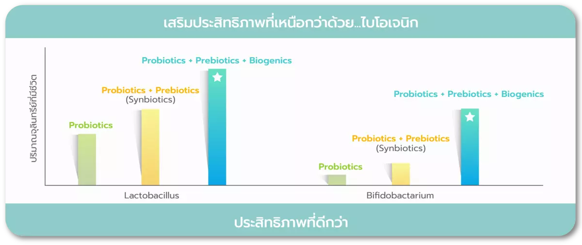 Probiota slide