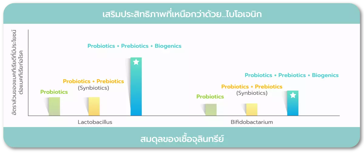 Probiota slide