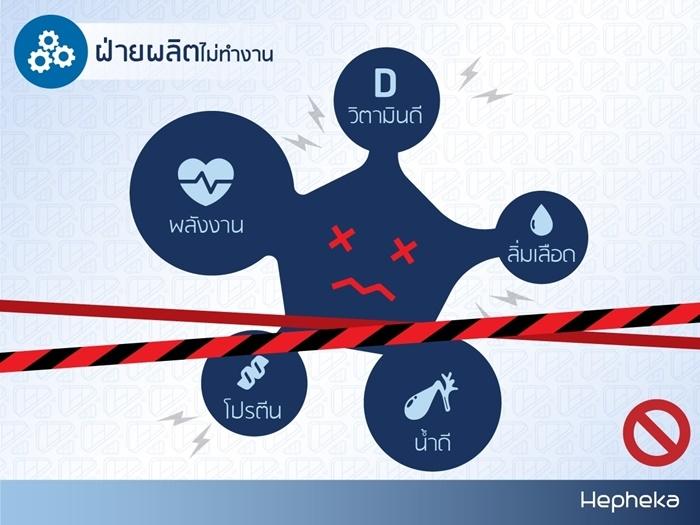 ฝ่ายผลิตตับไม่ทำงาน