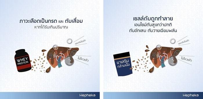whey protein ข้อเสีย