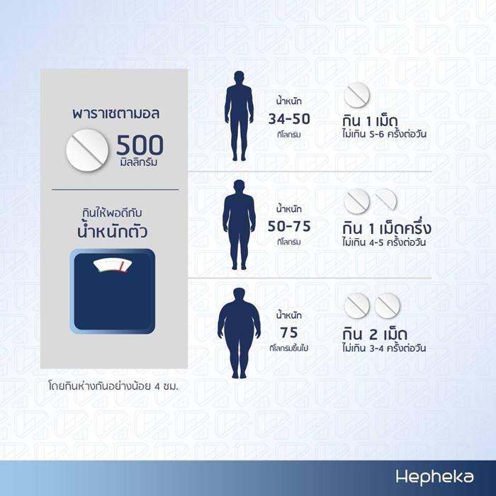 พารา ทำลายตับ หากทานเกินขนาด