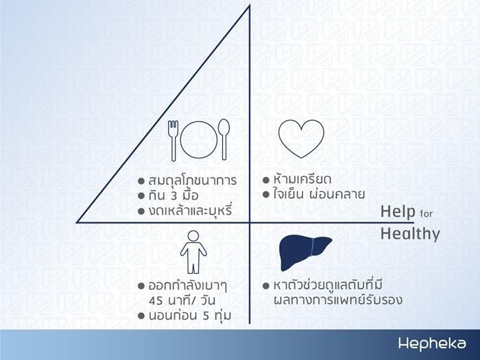 สมดุลโภชนาการ