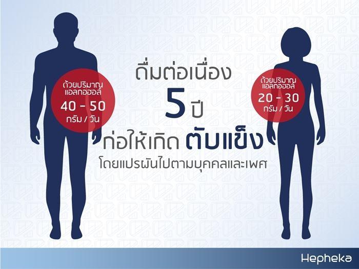 ดื่มต่อเนื่อง 5 ปีก่อให้เกิด สาเหตุตับแข็ง