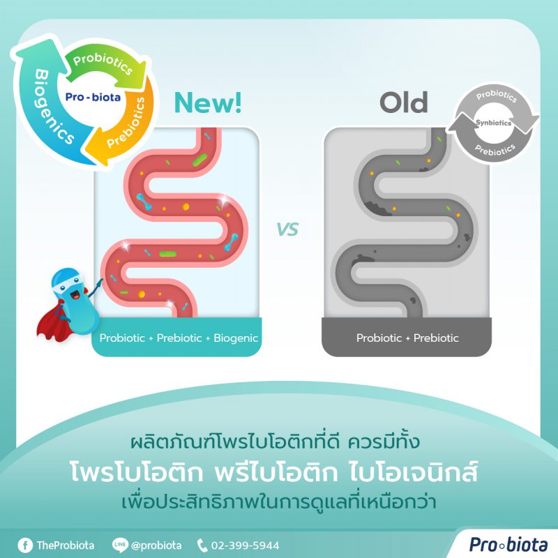 โพรไบโอติก ยี่ห้อไหนดี