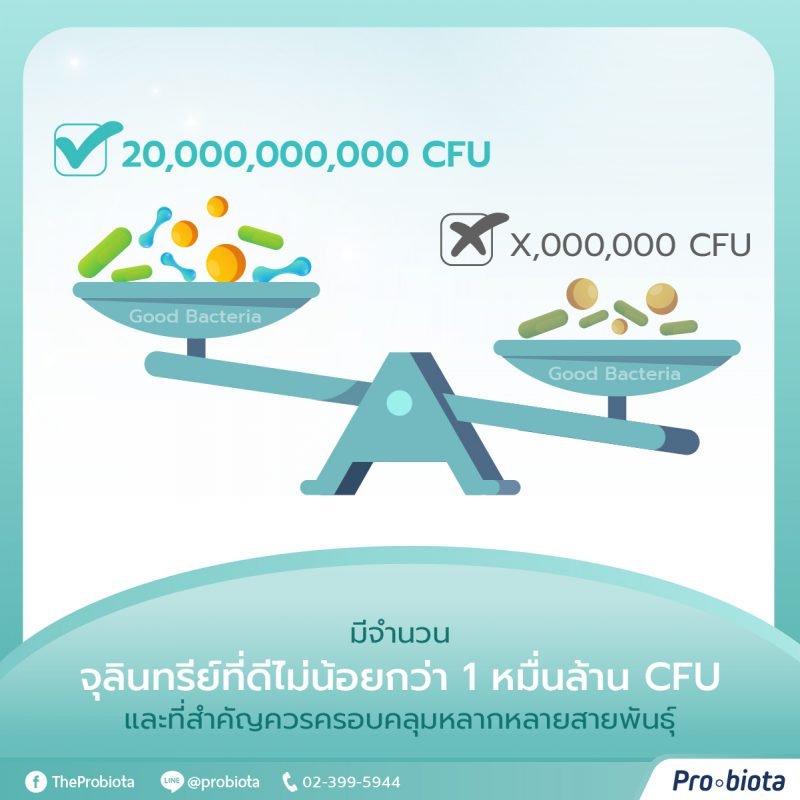 โพรไบโอติก ยี่ห้อไหนดี มีจำนวนจุลินทรย์ที่ดีไม่กว่า 1 หมื่นล้าน CFU