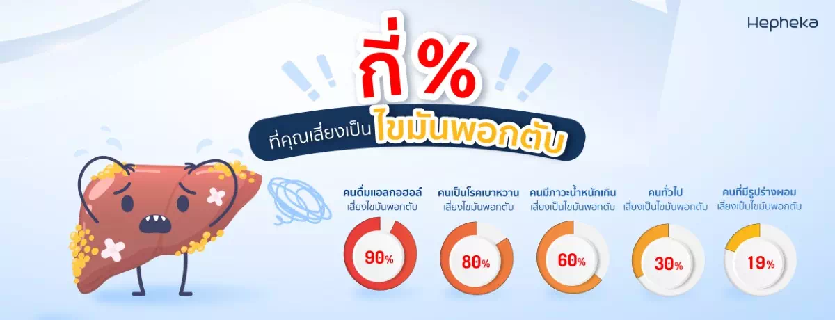 กี่ ที่คุณเสี่ยงเป็นไขมันพอกตับ