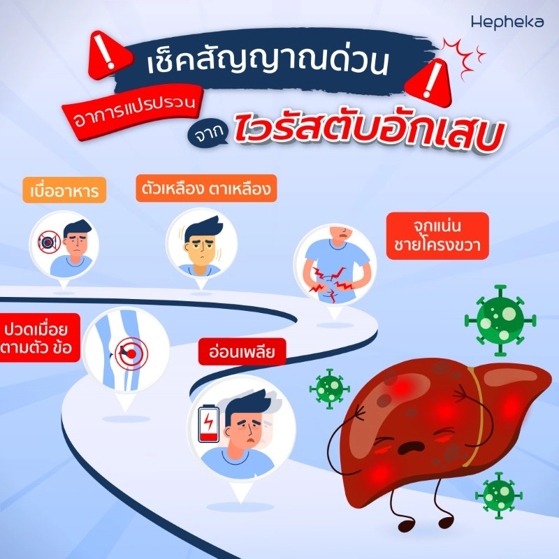 เช็คสัญญาณ ด่วนอาการปั่นป่วนจากไวรัสตับอักเสบ
